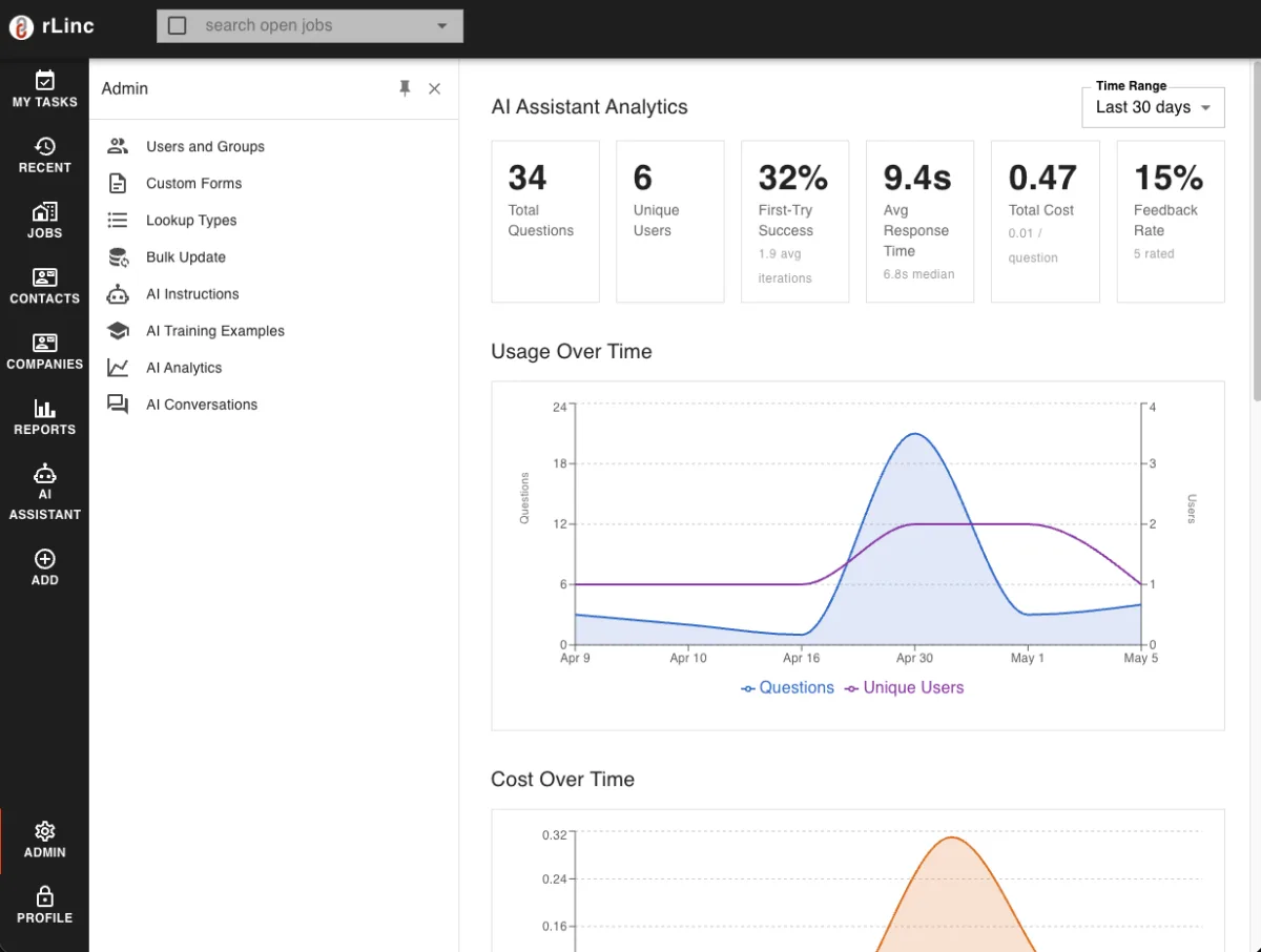 rLinc AI Assistant analytics dashboard with question and user counts, success rate, response time, cost, feedback metrics, and usage and cost time-series charts